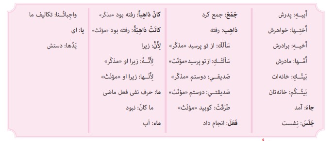معنی کلمات درس هفتم عربی هفتم