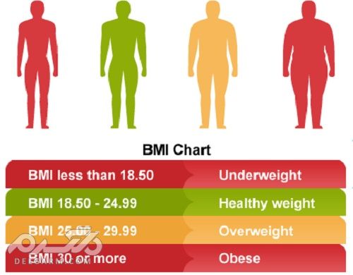 BMI