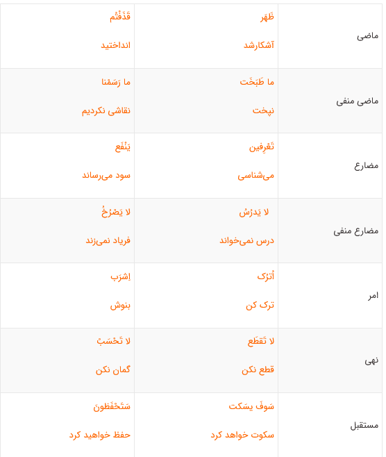 معنی درس ششم عربی نهم