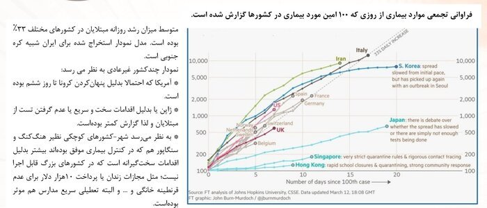 میانگین سنی فوت در اثر کرونا در ایران