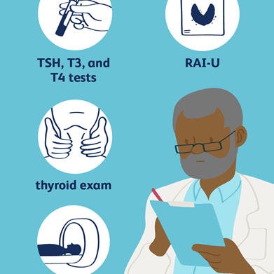 معاینه تیروئید: Thyroid exam